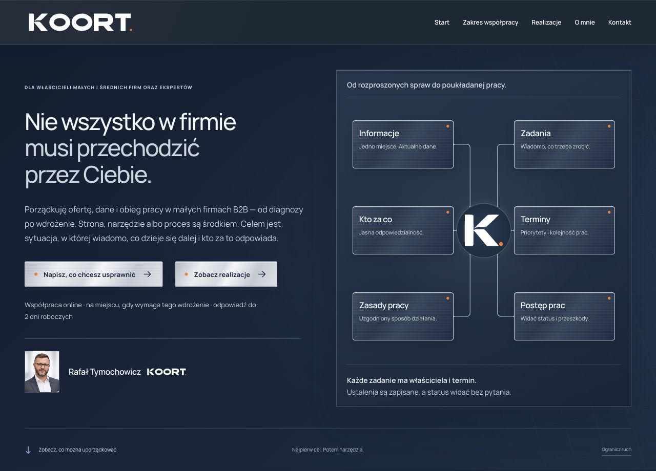 Strona główna KOORT: oferta, kontakt z Rafałem i schemat porządkowania pracy